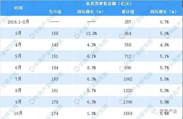 數(shù)據(jù)來源：國家統(tǒng)計(jì)局、中商產(chǎn)業(yè)研究院整理