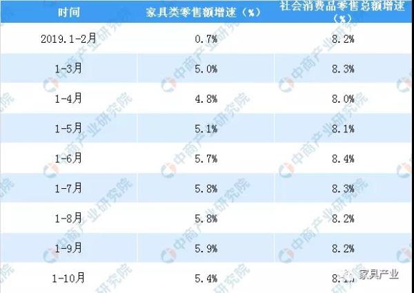 數(shù)據(jù)來源：國家統(tǒng)計(jì)局、中商產(chǎn)業(yè)研究院整理