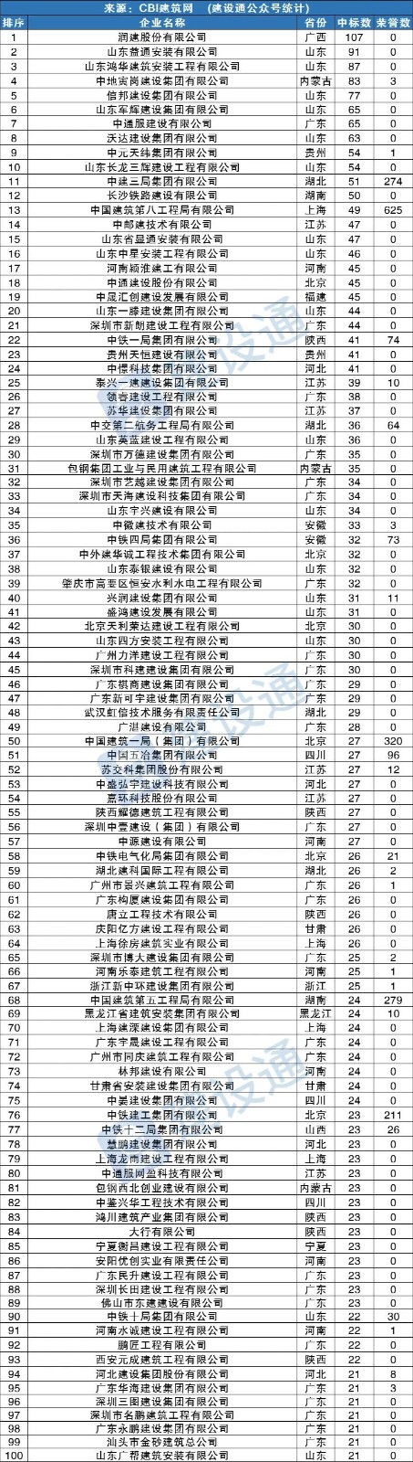 7月中標企業(yè).jpg